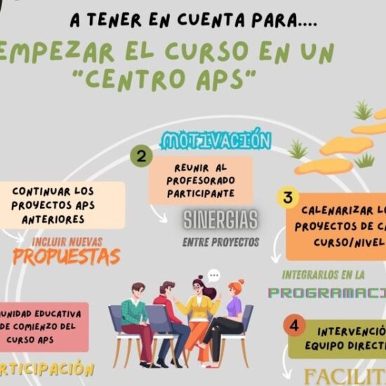 Empezar el curso en un «Centro ApS»